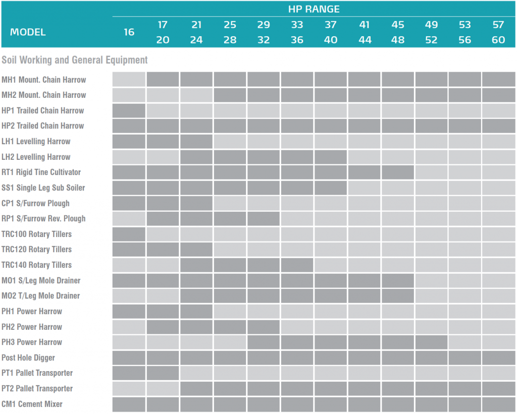 Implements Kubota Horsepower cross reference chart Kubota