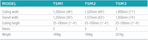 TSM-Finishing-Mowers-tables-1024x275